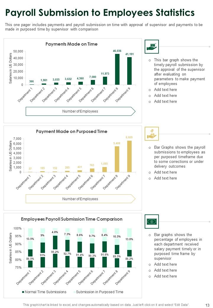 Annual Summary Of Employee Salaries One Pager Documents