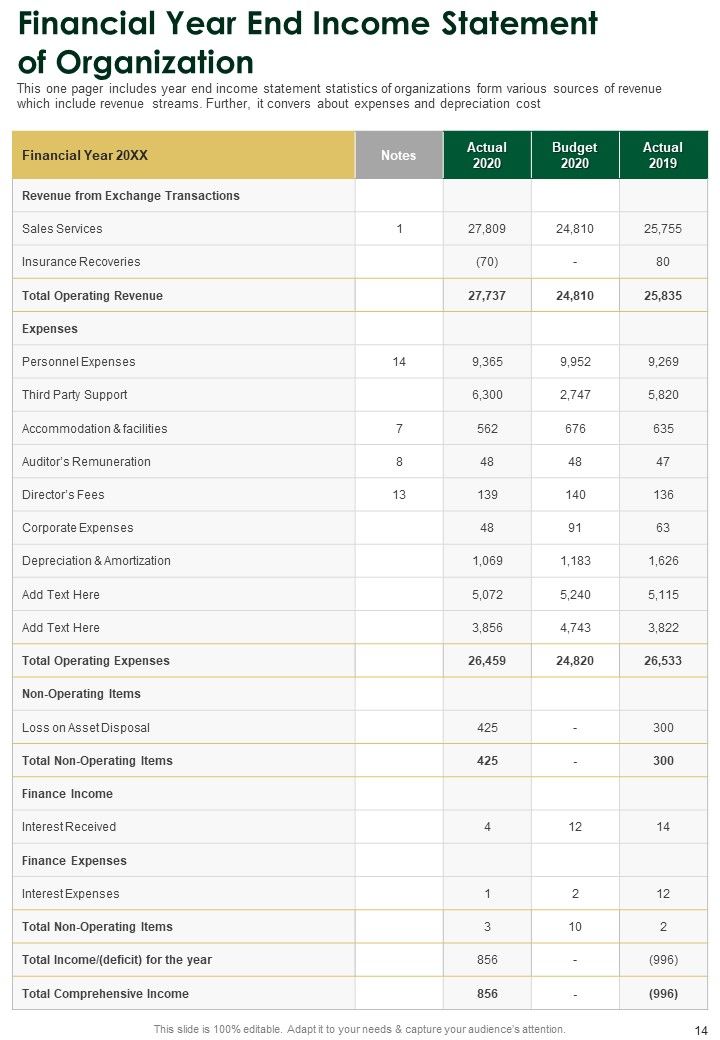 Annual Summary Of Employee Salaries One Pager Documents