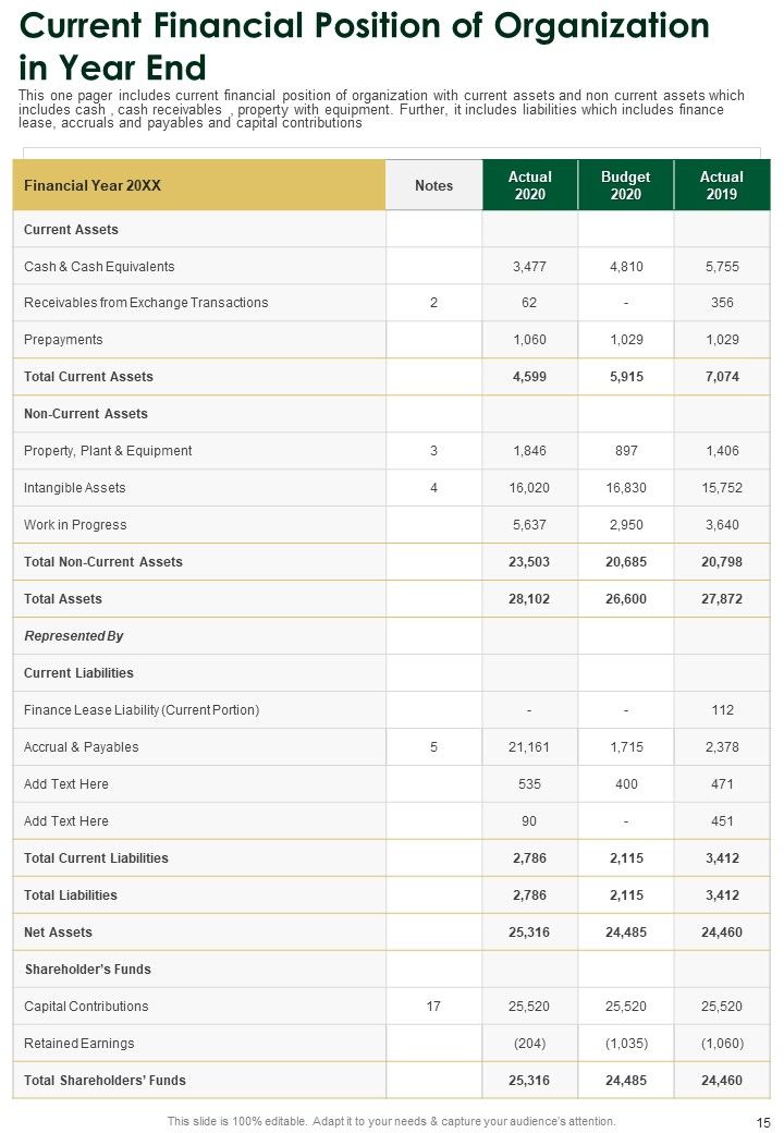 Annual Summary Of Employee Salaries One Pager Documents