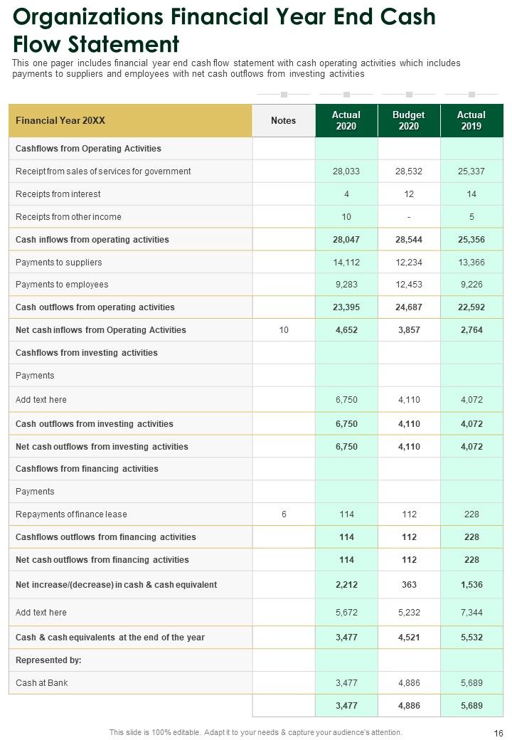 Annual Summary Of Employee Salaries One Pager Documents