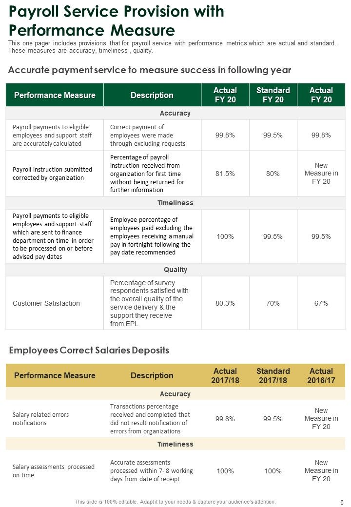 Annual Summary Of Employee Salaries One Pager Documents