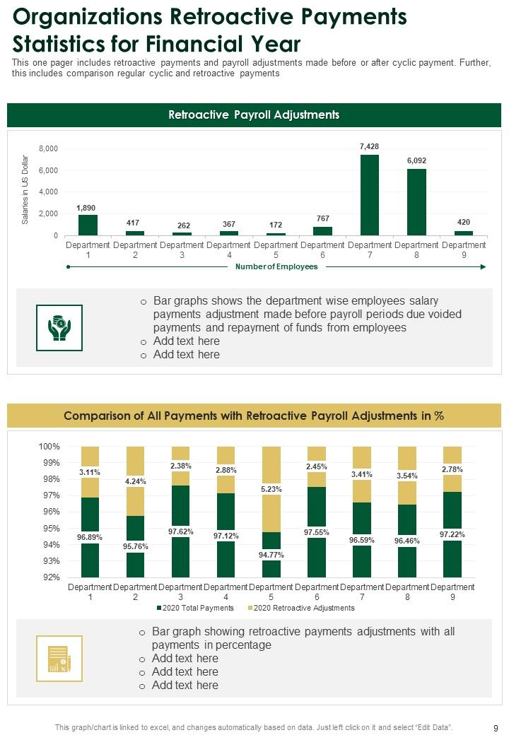 Annual Summary Of Employee Salaries One Pager Documents