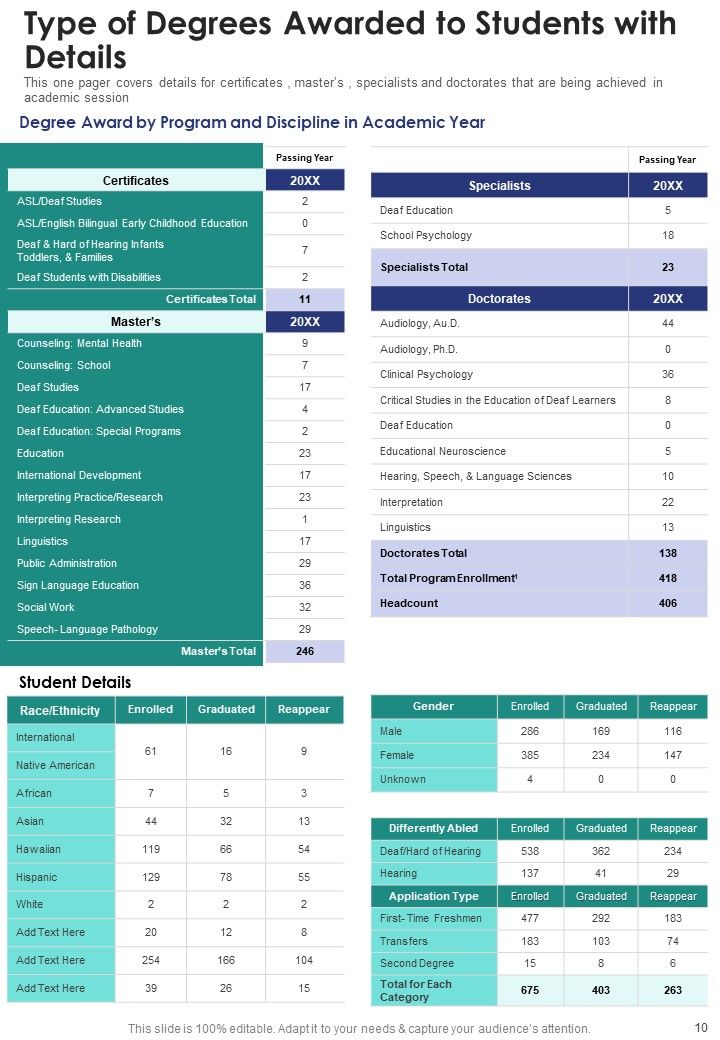 Annual Summary Of Students Achievement One Pager Documents