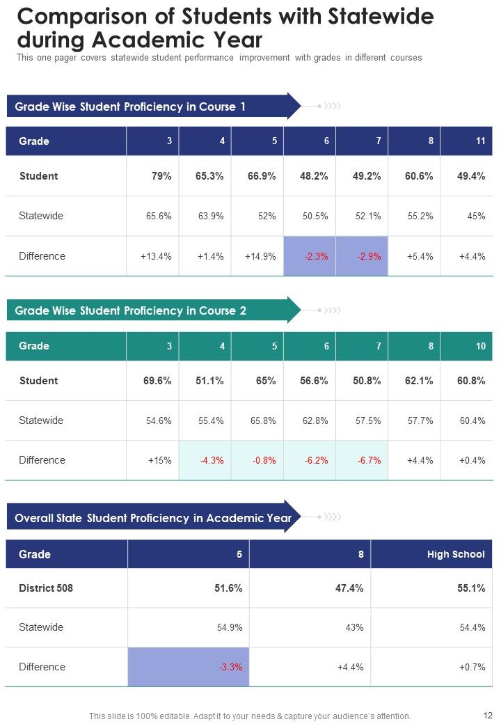 Annual Summary Of Students Achievement One Pager Documents