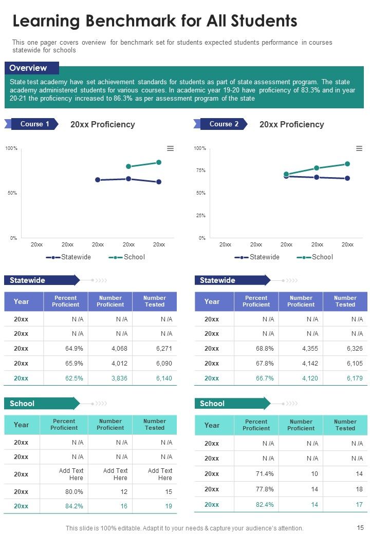 Annual Summary Of Students Achievement One Pager Documents