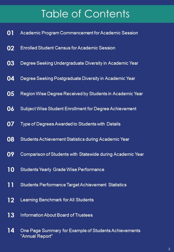 Annual Summary Of Students Achievement One Pager Documents