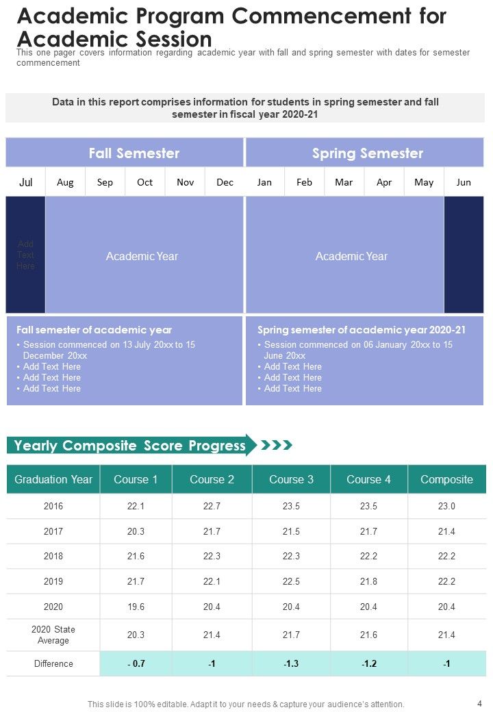 Annual Summary Of Students Achievement One Pager Documents