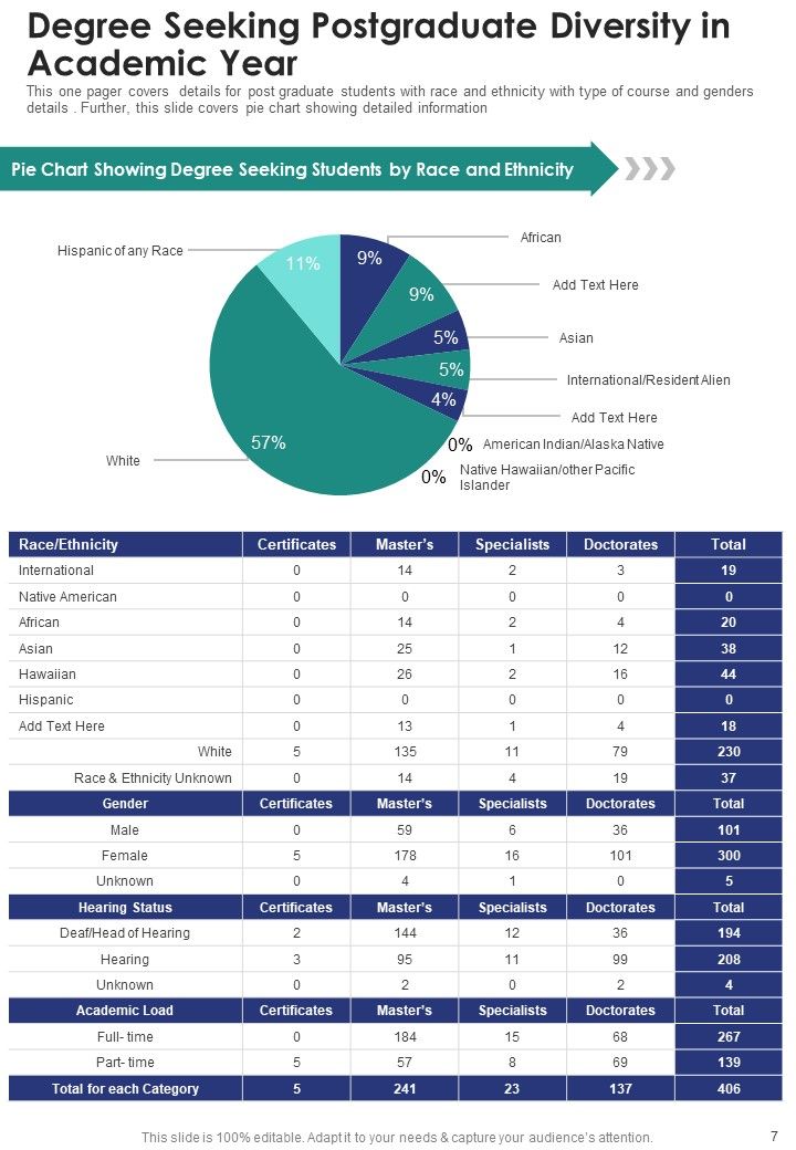 Annual Summary Of Students Achievement One Pager Documents