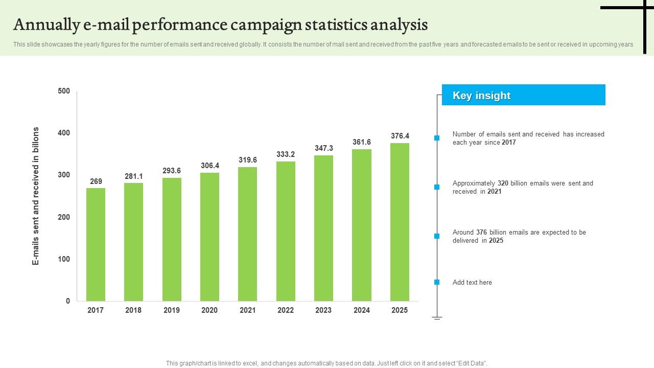 Annually_E_Mail_Performance_Campaign_Statistics_Analysis_Infographics_PDF_Slide_1.jpg