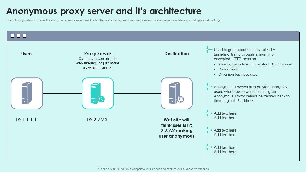 Anonymous_Proxy_Server_And_Its_Architecture_Reverse_Proxy_For_Load_Balancing_Slides_PDF_Slide_1.jpg