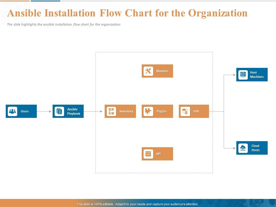 Ansible_Installation_Flow_Chart_For_The_Organization_Ppt_PowerPoint_Presentation_Infographics_Microsoft_PDF_Slide_1.jpg