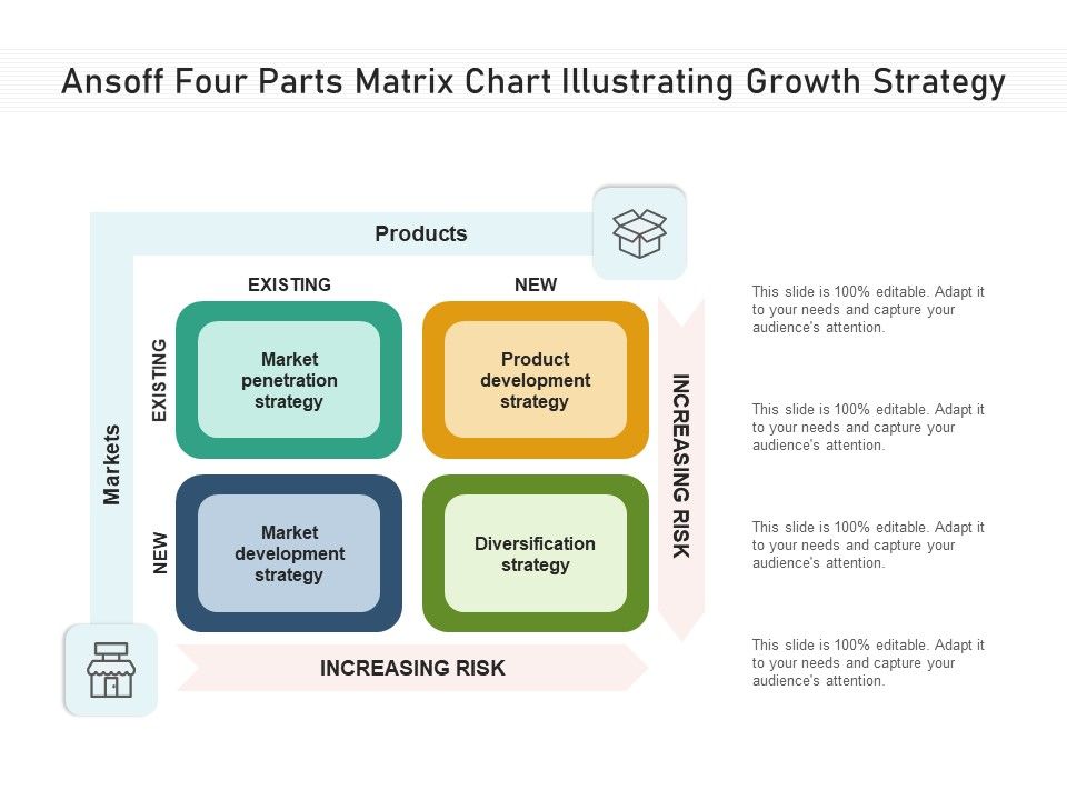 Ansoff_Four_Parts_Matrix_Chart_Illustrating_Growth_Strategy_Ppt_PowerPoint_Presentation_Gallery_Graphics_Example_PDF_Slide_1.jpg