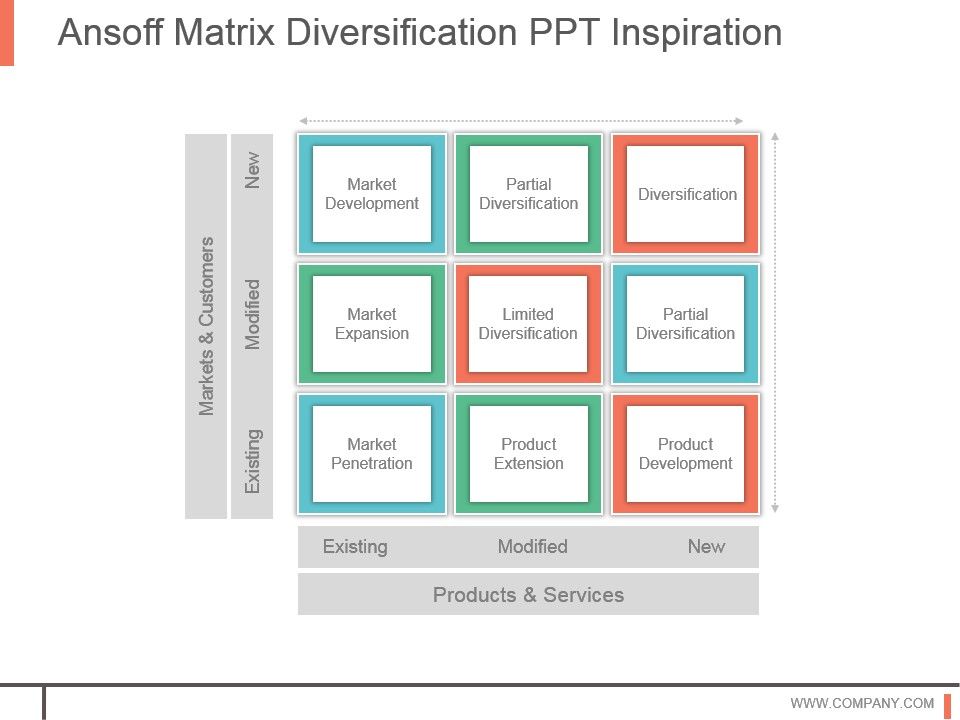 Ansoff_Matrix_Diversification_Ppt_Inspiration_1.jpg