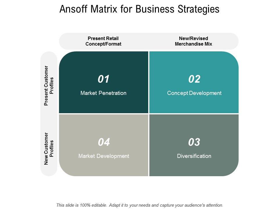 Ansoff_Matrix_For_Business_Strategies_Ppt_PowerPoint_Presentation_Outline_Good_Slide_1.jpg