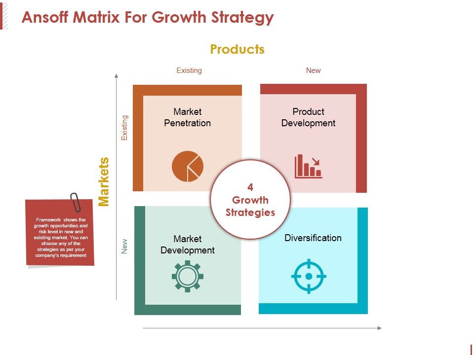 Ansoff_Matrix_For_Growth_Strategy_Ppt_PowerPoint_Presentation_Model_Rules_Slide_1.jpg