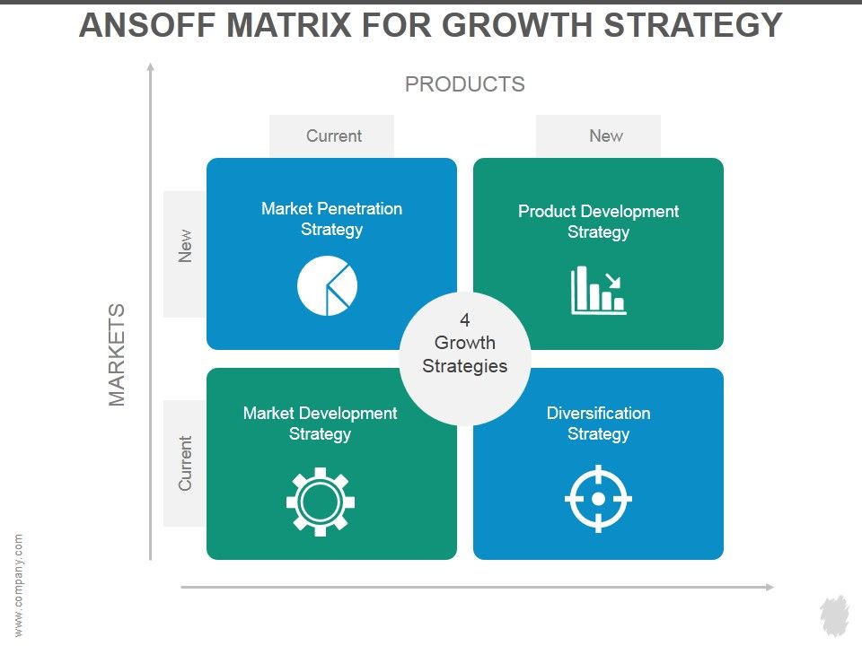 Ansoff_Matrix_For_Growth_Strategy_Ppt_PowerPoint_Presentation_Rules_Slide_1.jpg