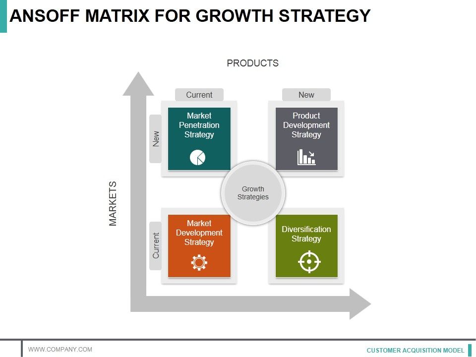 Ansoff_Matrix_For_Growth_Strategy_Ppt_PowerPoint_Presentation_Slides_Gallery_Slide_1.jpg