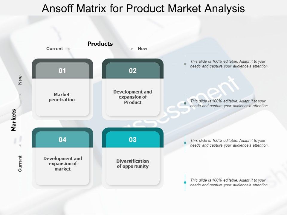 Ansoff_Matrix_For_Product_Market_Analysis_Ppt_PowerPoint_Presentation_Summary_File_Formats_Slide_1.jpg
