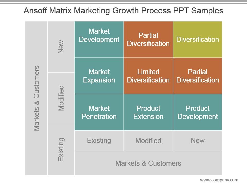 Ansoff_Matrix_Marketing_Growth_Process_Ppt_Samples_1.jpg