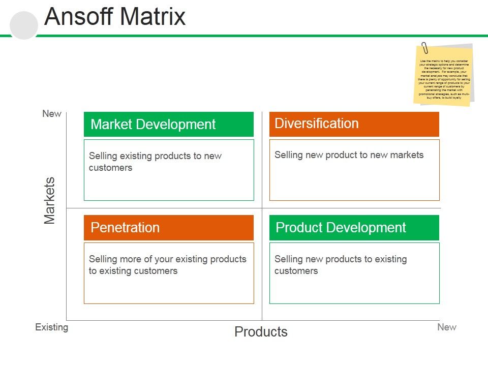 Ansoff_Matrix_Ppt_PowerPoint_Presentation_Gallery_Structure_Slide_1.jpg