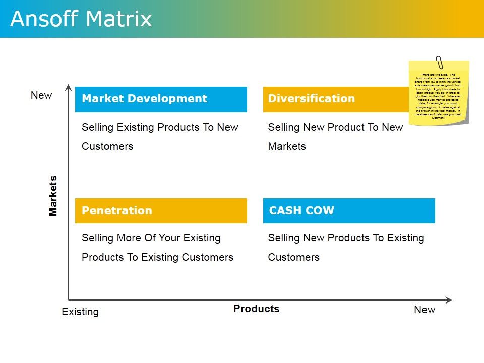 Ansoff_Matrix_Ppt_PowerPoint_Presentation_Layouts_Visual_Aids_Slide_1.jpg