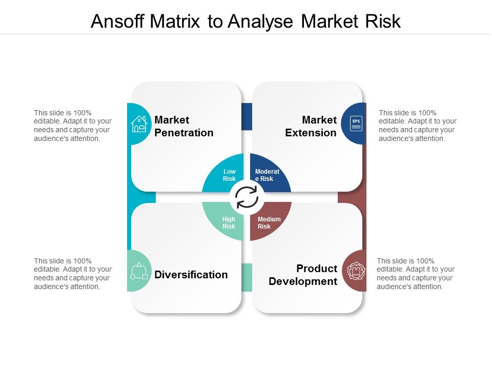Ansoff_Matrix_To_Analyse_Market_Risk_Ppt_PowerPoint_Presentation_Shapes_Slide_1.jpg