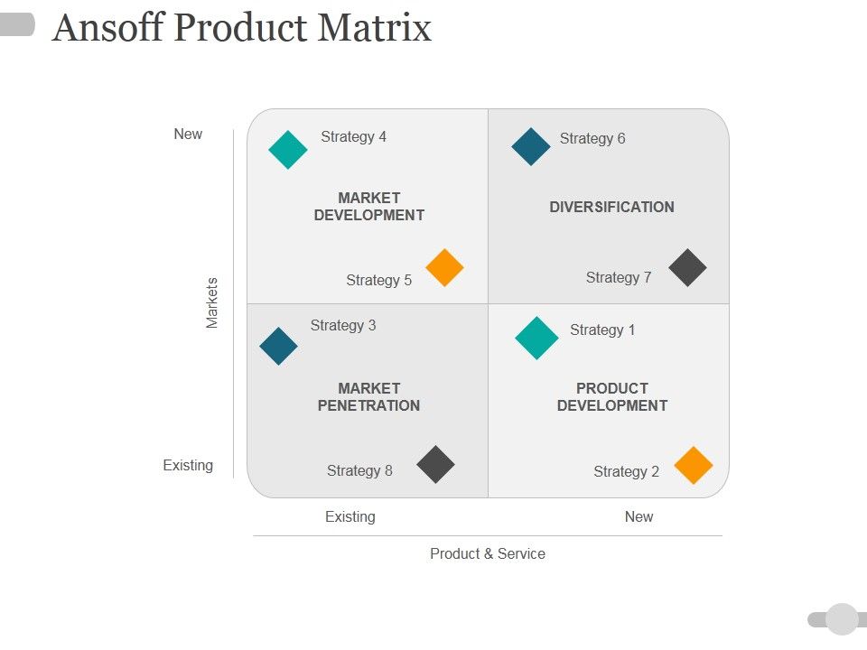 Ansoff_Product_Matrix_Ppt_PowerPoint_Presentation_Gallery_Background_Slide_1.jpg