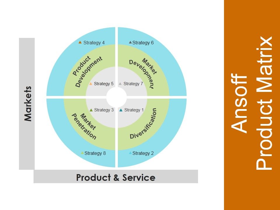 Ansoff_Product_Matrix_Ppt_PowerPoint_Presentation_Gallery_Information_Slide_1.jpg