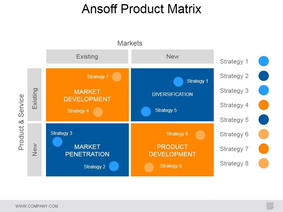 Ansoff_Product_Matrix_Ppt_PowerPoint_Presentation_Summary_Visuals_Slide_1.jpg