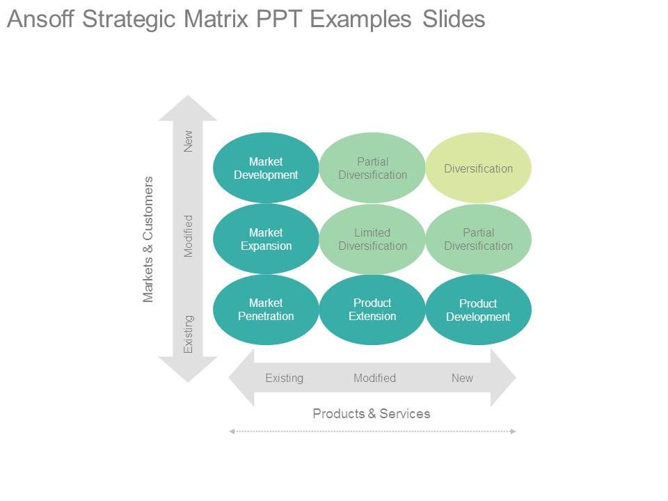 Ansoff_Strategic_Matrix_Ppt_Examples_Slides_1.jpg