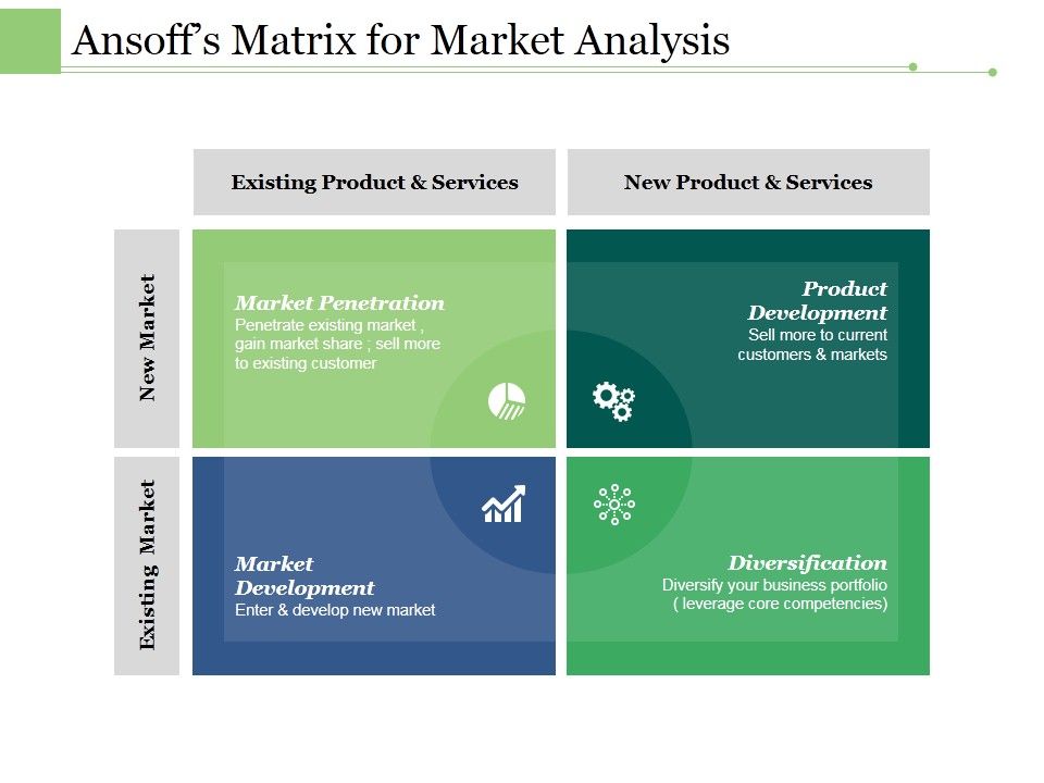 Ansoffs_Matrix_For_Market_Analysis_Ppt_PowerPoint_Presentation_Layouts_Infographic_Template_Slide_1.jpg
