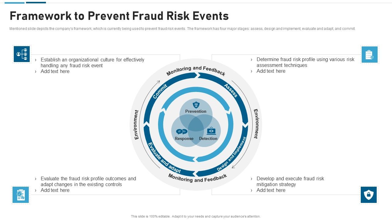 Anti_Scam_Playbook_Framework_To_Prevent_Fraud_Risk_Events_Summary_PDF_Slide_1.jpg