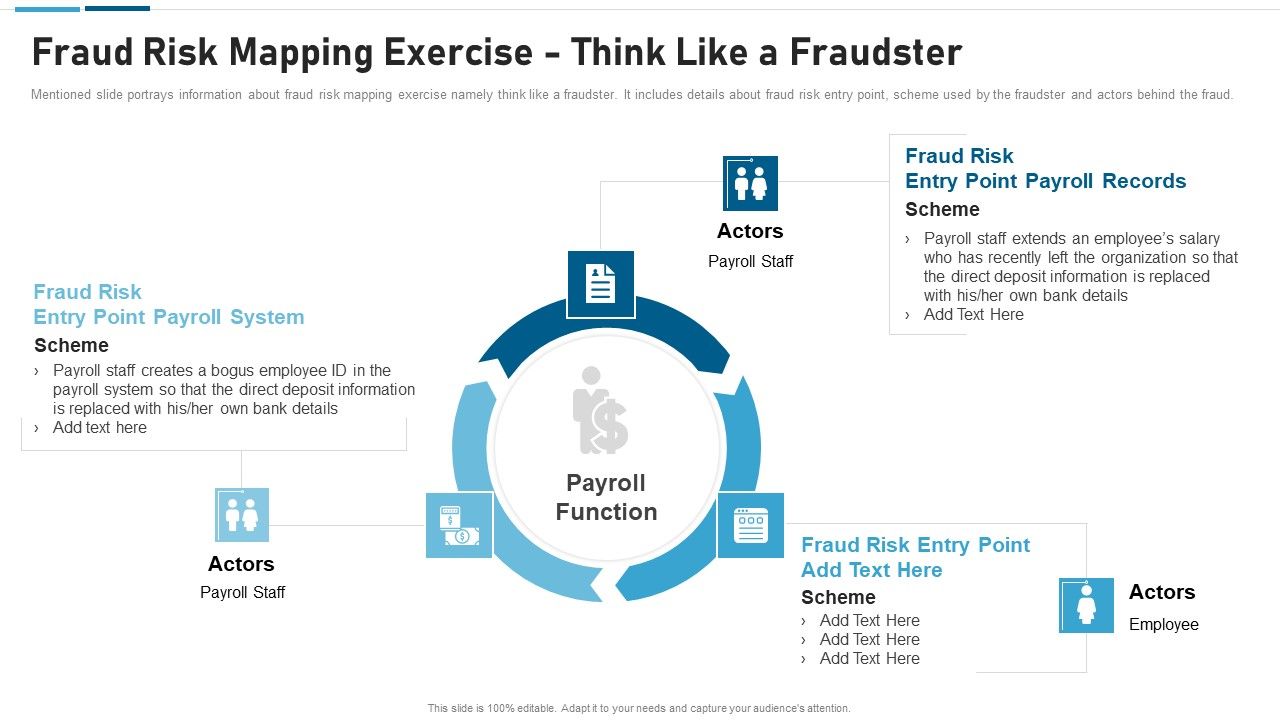 Anti_Scam_Playbook_Fraud_Risk_Mapping_Exercise_Think_Like_A_Fraudster_Rules_PDF_Slide_1.jpg