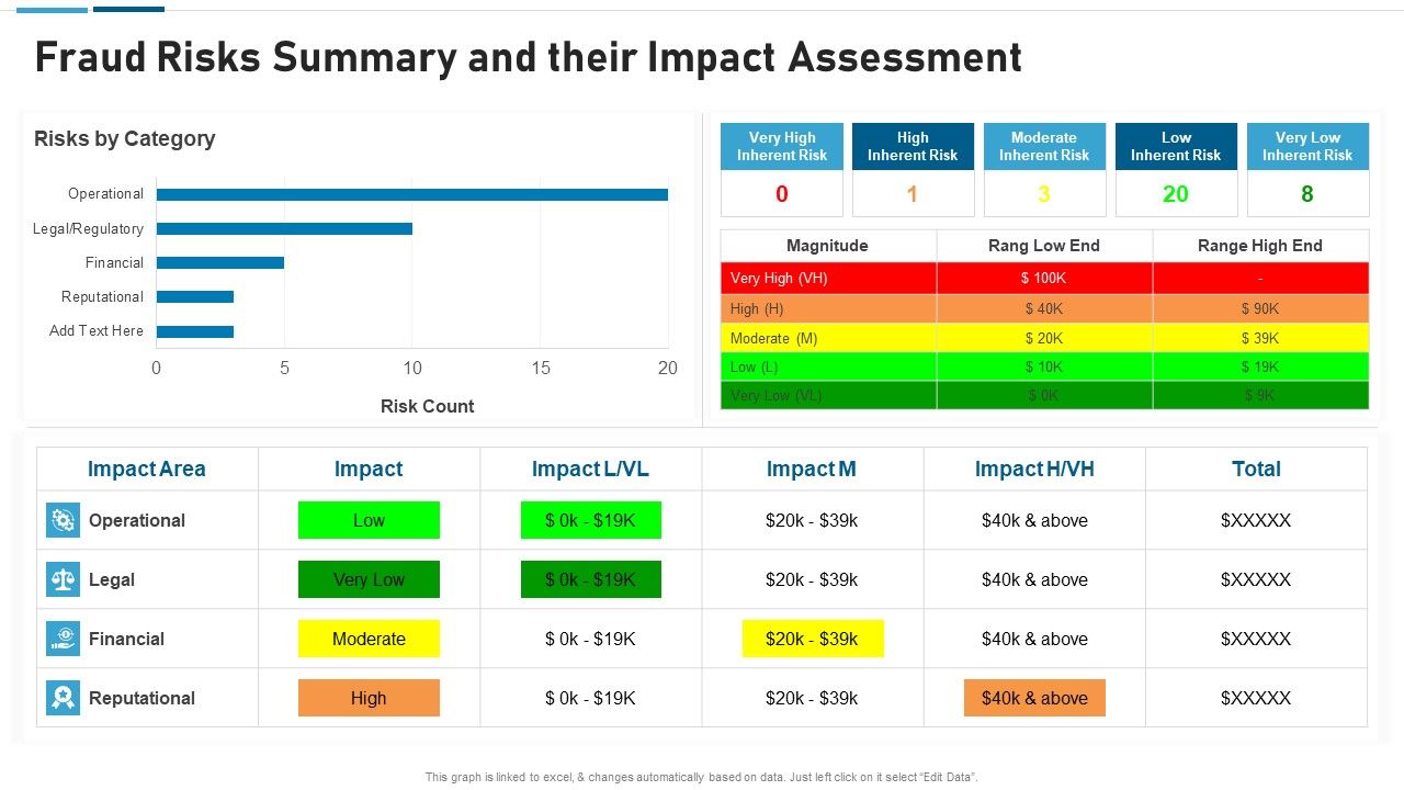 Anti_Scam_Playbook_Fraud_Risks_Summary_And_Their_Impact_Assessment_Template_PDF_Slide_1.jpg