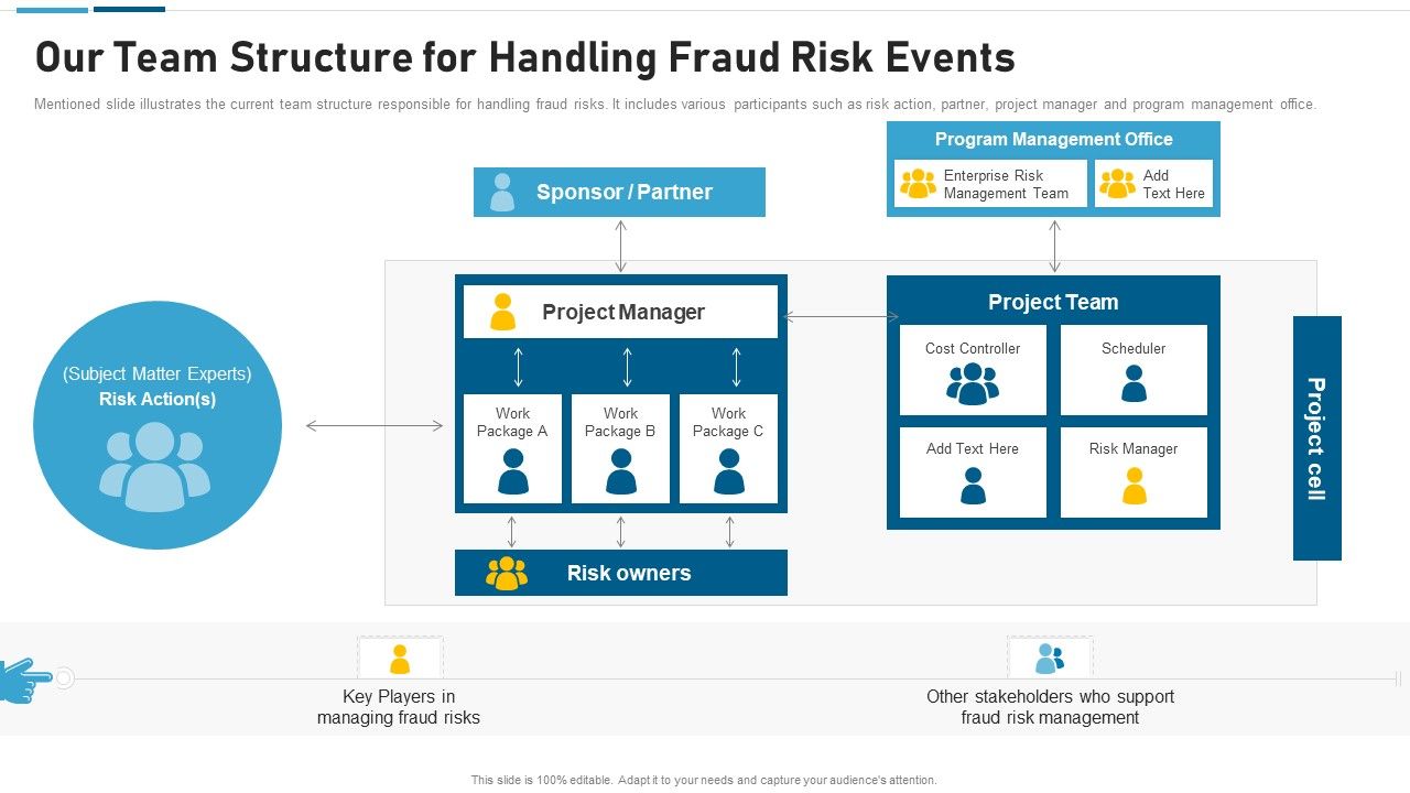 Anti_Scam_Playbook_Our_Team_Structure_For_Handling_Fraud_Risk_Events_Slides_PDF_Slide_1.jpg