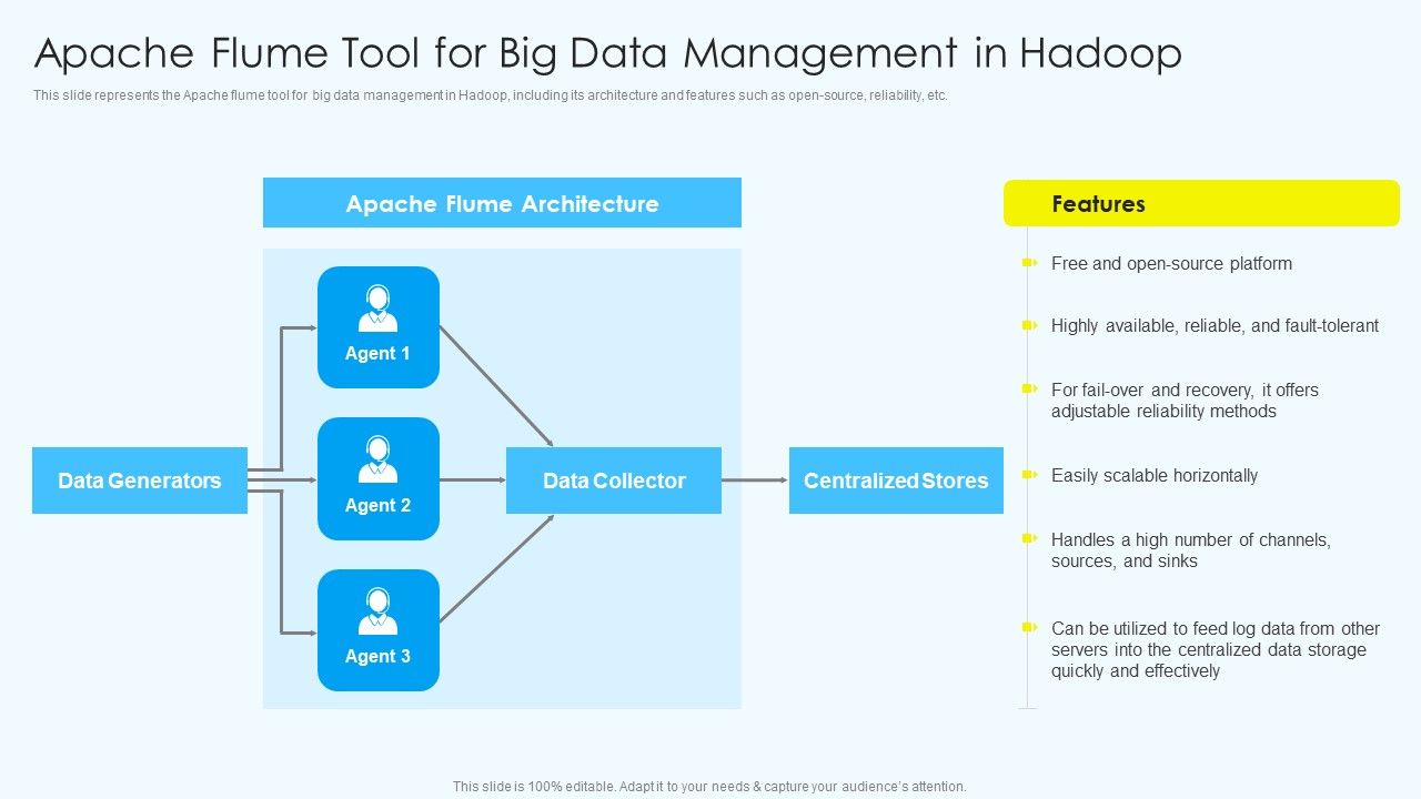 Apache_Flume_Tool_For_Big_Data_Management_In_Hadoop_Ideas_PDF_Slide_1.jpg