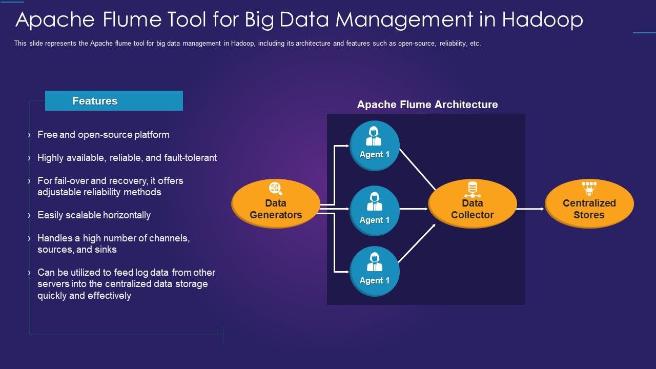 Apache_Hadoop_IT_Apache_Flume_Tool_For_Big_Data_Management_In_Hadoop_Inspiration_PDF_Slide_1.jpg