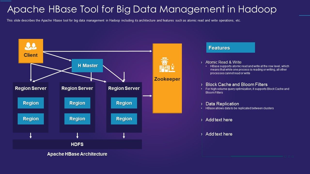 Apache_Hadoop_IT_Apache_Hbase_Tool_For_Big_Data_Management_In_Hadoop_Rules_PDF_Slide_1.jpg