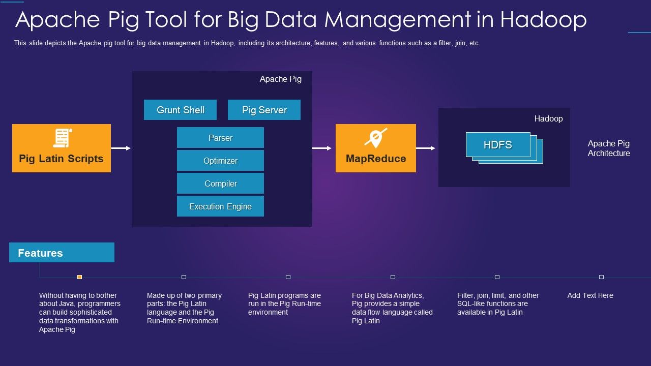 Apache_Hadoop_IT_Apache_Pig_Tool_For_Big_Data_Management_In_Hadoop_Diagrams_PDF_Slide_1.jpg