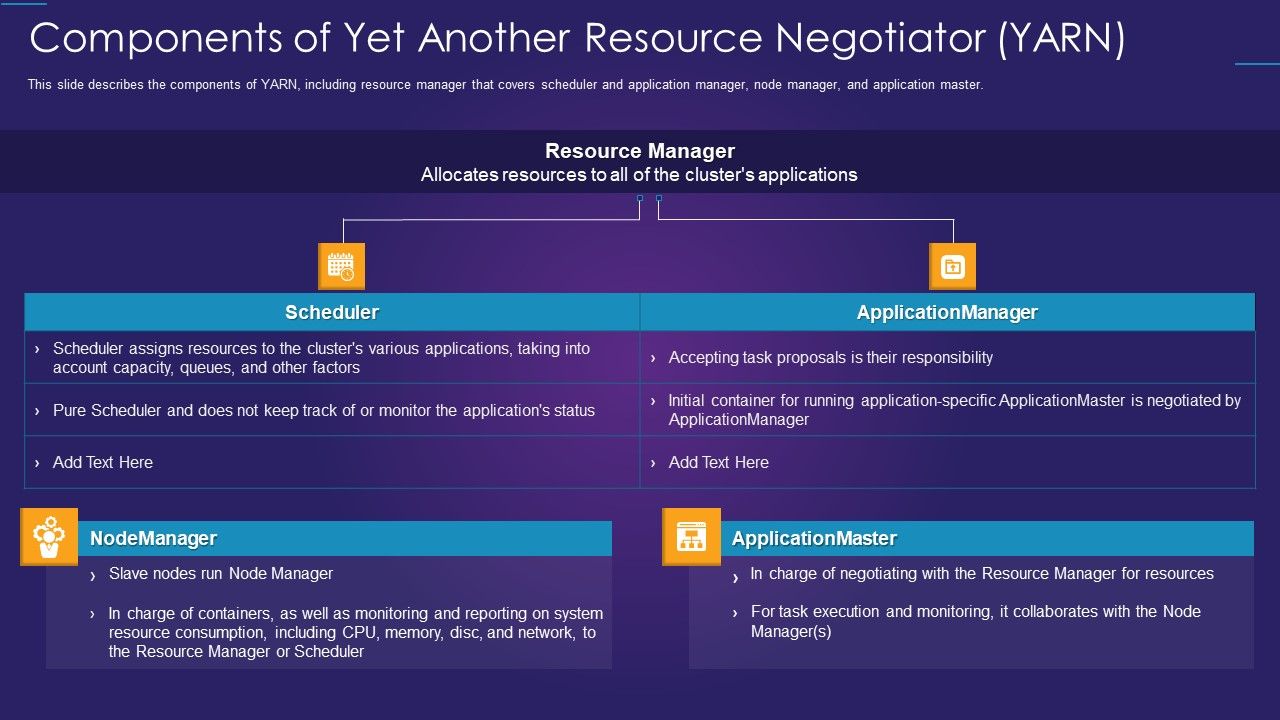 Apache_Hadoop_IT_Components_Of_Yet_Another_Resource_Negotiator_YARN_Demonstration_PDF_Slide_1.jpg