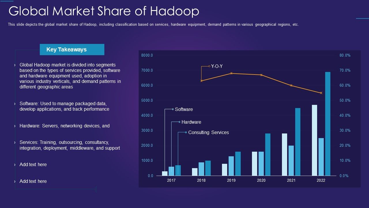Apache_Hadoop_IT_Global_Market_Share_Of_Hadoop_Template_PDF_Slide_1.jpg