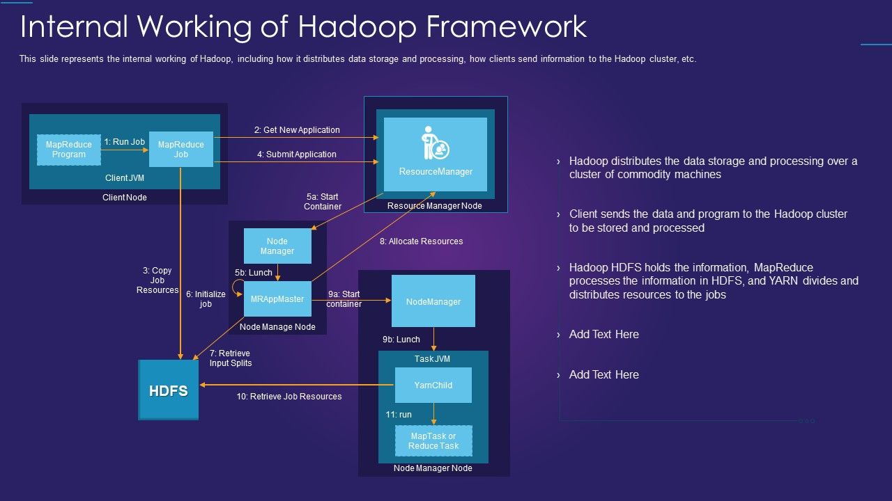 Apache_Hadoop_IT_Internal_Working_Of_Hadoop_Framework_Ideas_PDF_Slide_1.jpg