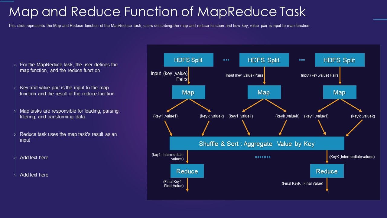Apache_Hadoop_IT_Map_And_Reduce_Function_Of_Mapreduce_Task_Elements_PDF_Slide_1.jpg