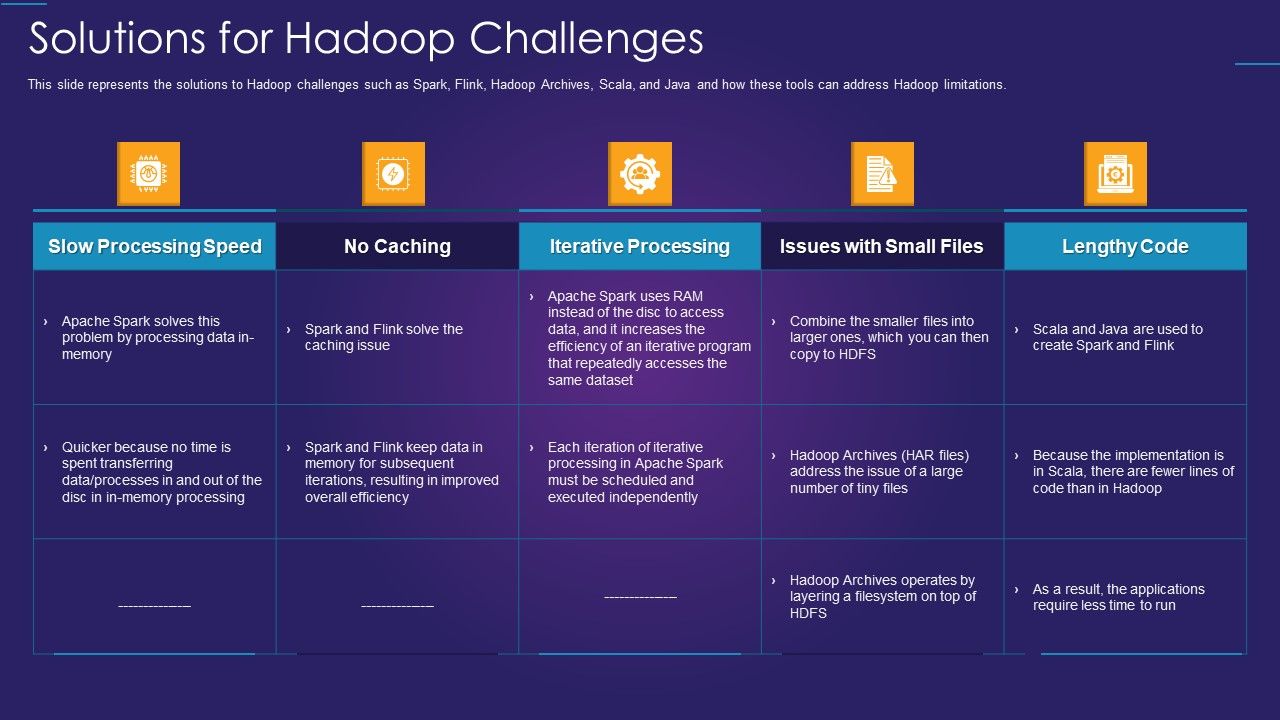 Apache_Hadoop_IT_Solutions_For_Hadoop_Challenges_Rules_PDF_Slide_1.jpg