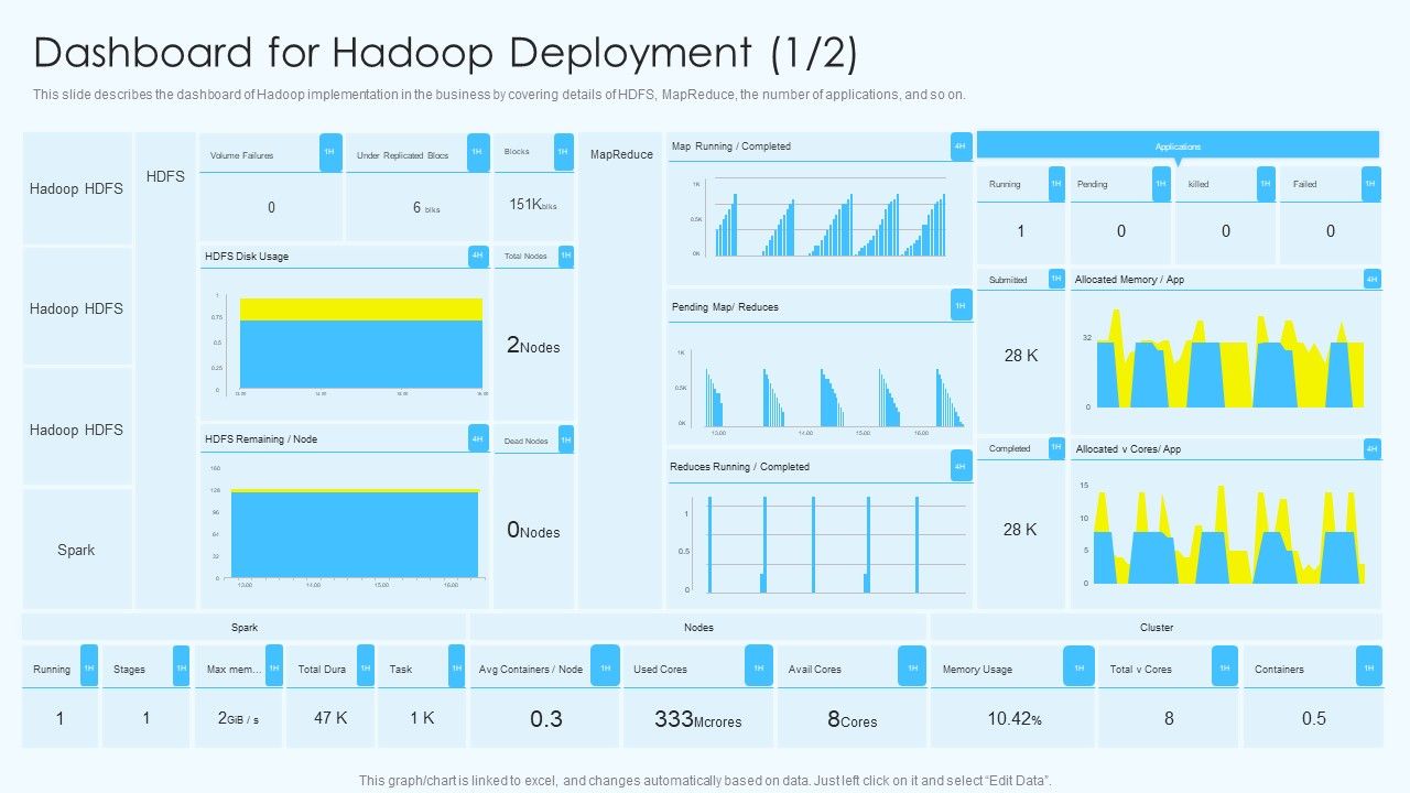 Apache_Hadoop_Software_Deployment_Dashboard_For_Hadoop_Deployment_Information_PDF_Slide_1.jpg