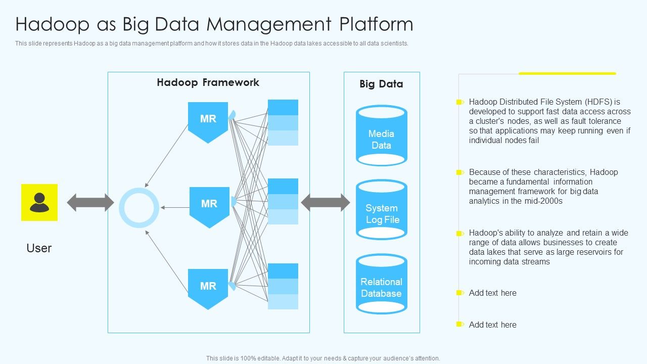 Apache_Hadoop_Software_Deployment_Hadoop_As_Big_Data_Management_Platform_Portrait_PDF_Slide_1.jpg