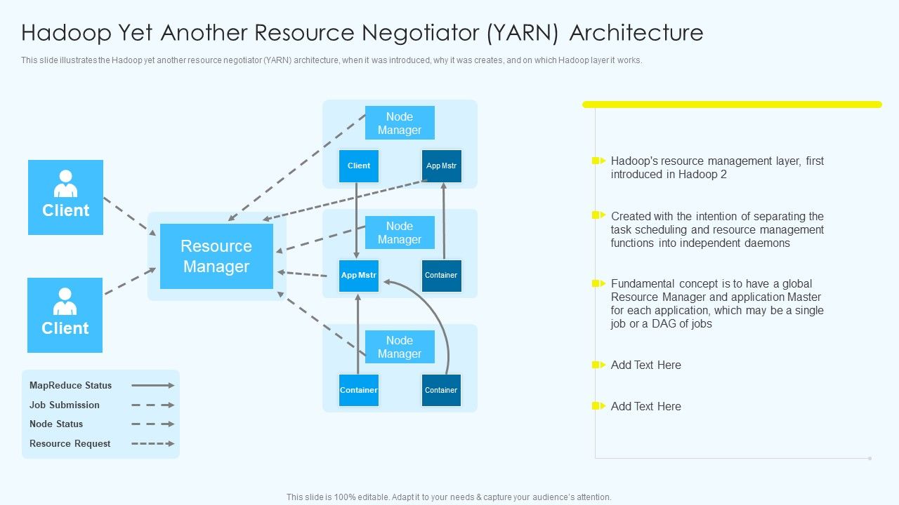 Apache_Hadoop_Software_Deployment_Hadoop_Yet_Another_Resource_Negotiator_YARN_Architecture_Brochure_PDF_Slide_1.jpg