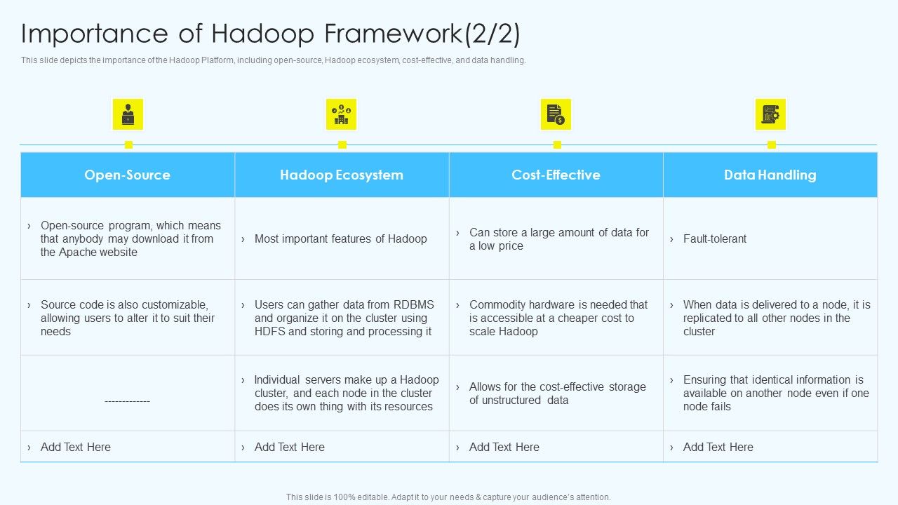 Apache_Hadoop_Software_Deployment_Importance_Of_Hadoop_Framework_Information_PDF_Slide_1.jpg