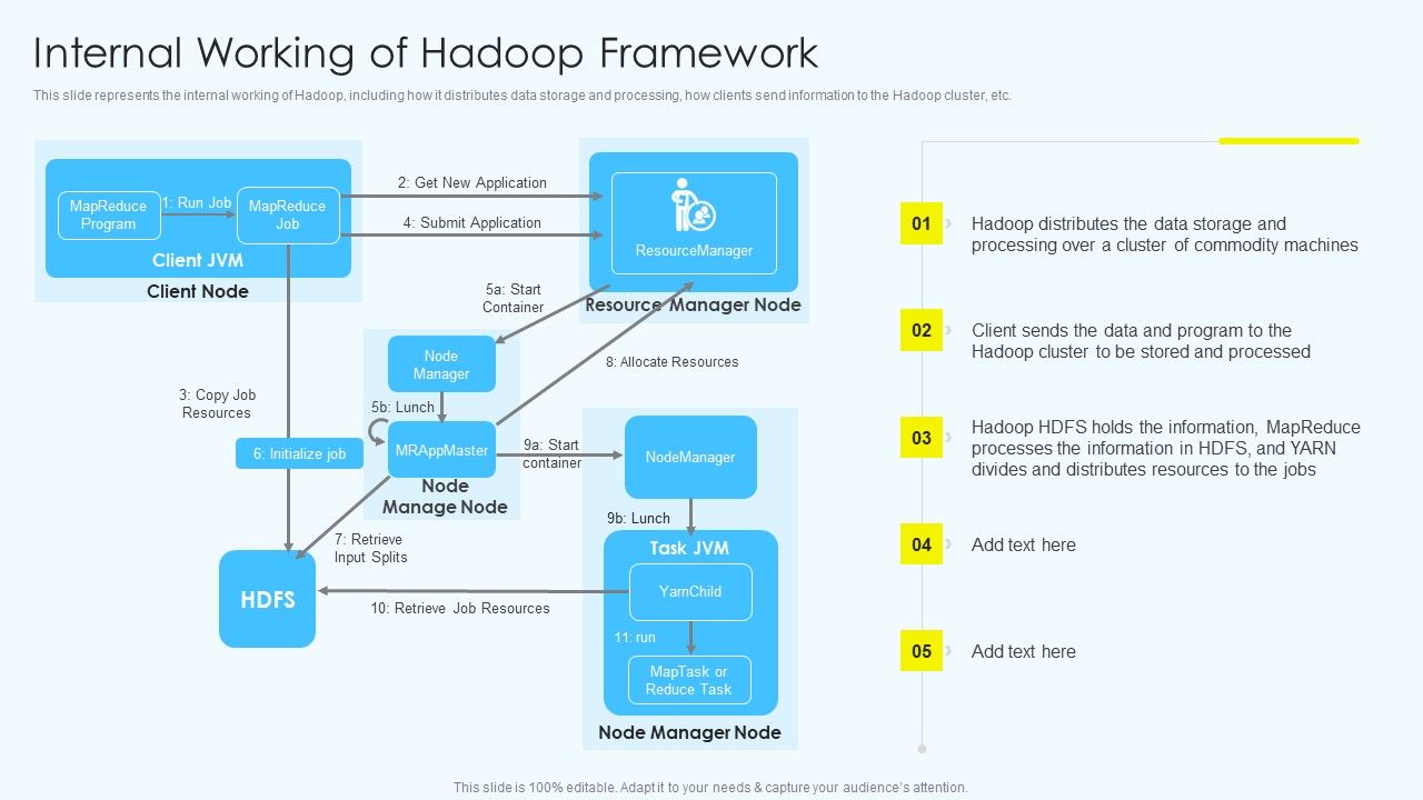 Apache_Hadoop_Software_Deployment_Internal_Working_Of_Hadoop_Framework_Sample_PDF_Slide_1.jpg