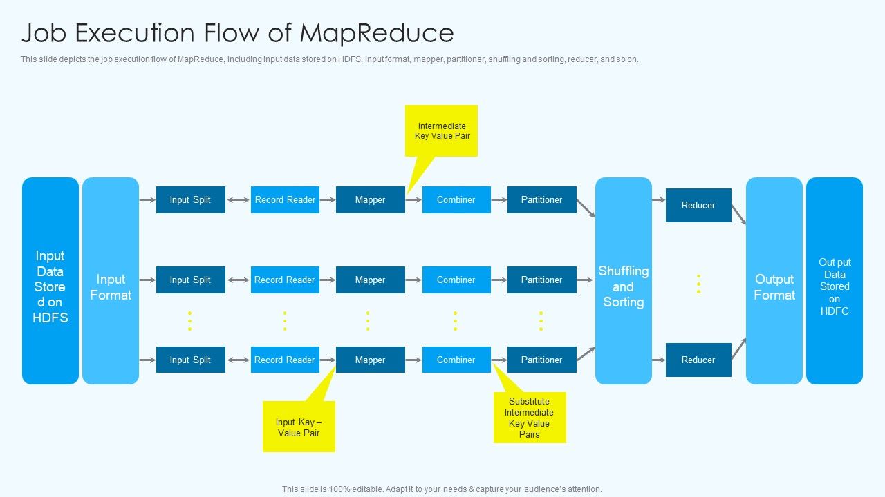 Apache_Hadoop_Software_Deployment_Job_Execution_Flow_Of_Mapreduce_Template_PDF_Slide_1.jpg